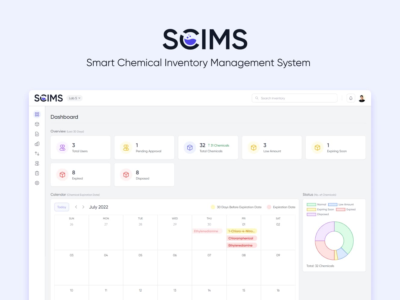 SCIMS